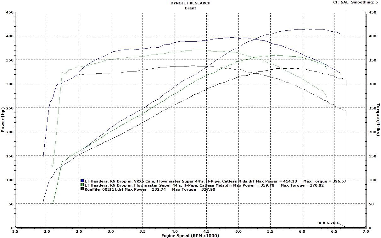 HPE C Cam vs Vengance VRX5 LS1GTO Forums