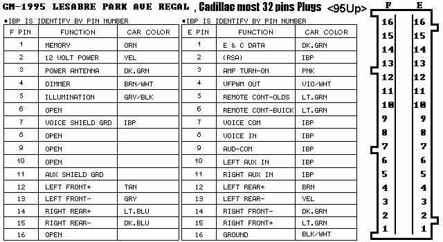 2005 gmc radio wiring diagram chevy silverado bose stereo wiring ...: 1997 cadillac deville radio wiring diagram at sanghur.org