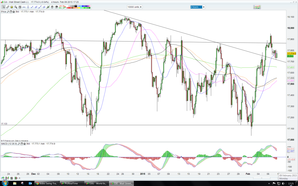 DOW 4 hourly 9th Feb 2014 photo DOW4hourly9thFeb2014_zpscd1c3663.png