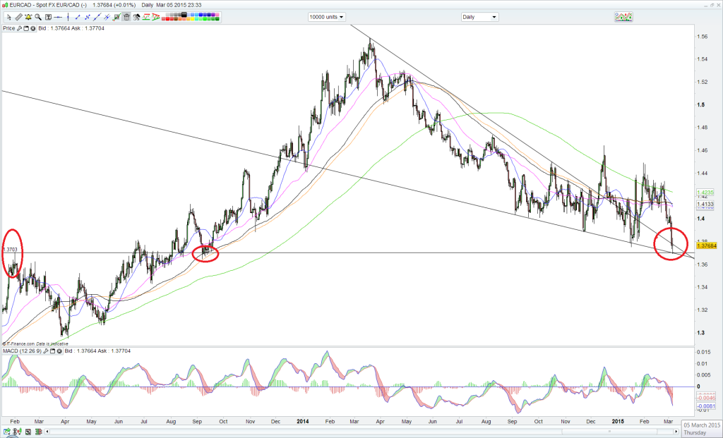 EUR CAD Daily 5th March 2015 photo EUR CAD Daily 5th March 2015_zpsdj3kppd8.png