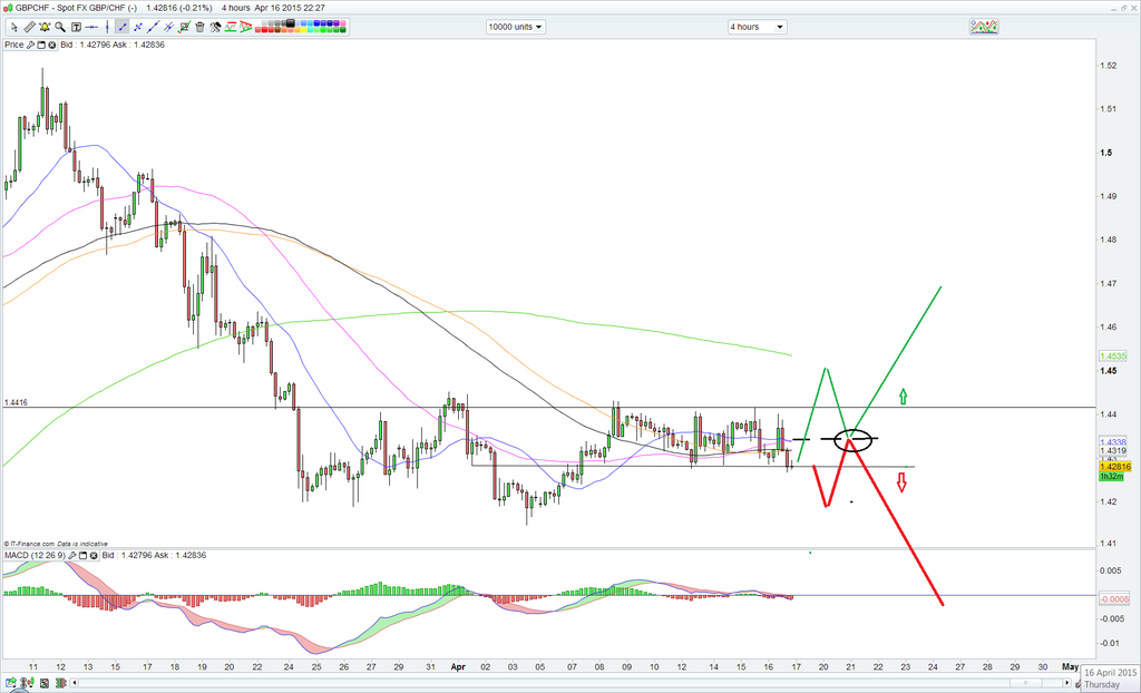 GBP CHF 4 hourly 15th April 2015 photo GBP CHF 4 hourly 15th April 2015_zpskp3pjfbu.png