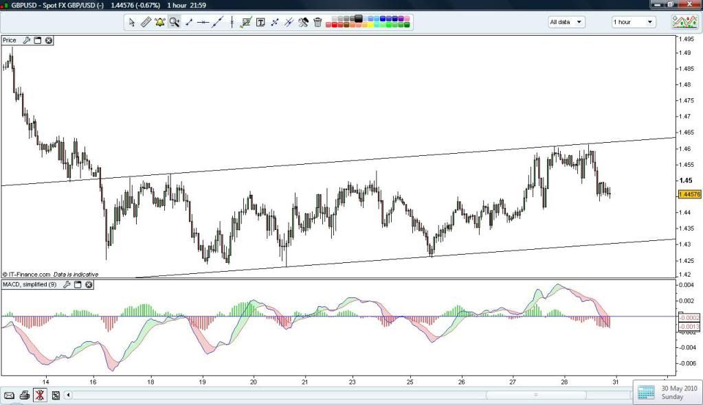 Cable hourly channel 1st June 2010