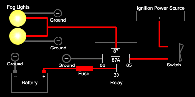 IPB Image