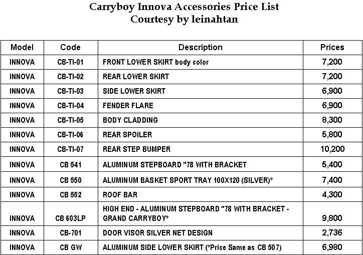 toyota innova accessories price list philippines #6