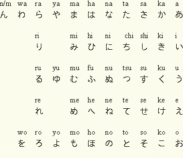 hiragana chart