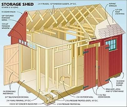 Garden Shed Greenhouse Plans