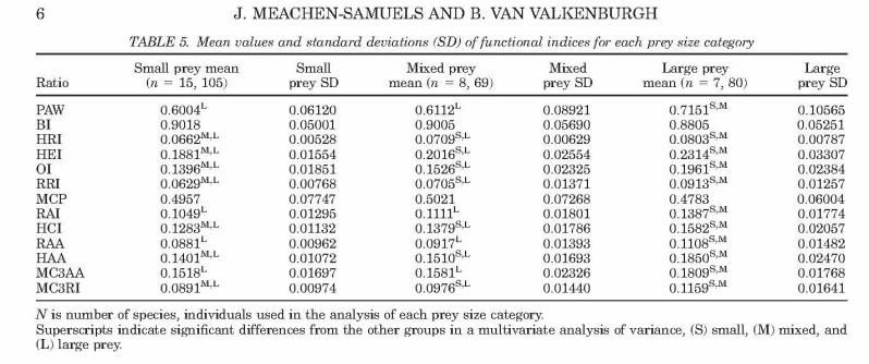 an analysis of the topic of the articular eminence It attaches to the articular eminence, the articular disc and the neck of the mandibular condyle cephalometric analysis topic cephalometric analysis is the clinical application of cephalometry. an analysis of the topic of the articular eminence It attaches to the articular eminence, the articular disc and the neck of the mandibular condyle cephalometric analysis topic cephalometric analysis is the clinical application of cephalometry.