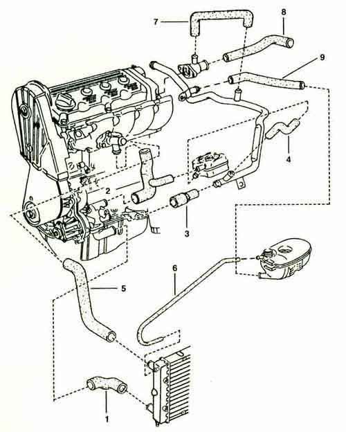 16v cooling system diagram for hoses needed | Club GTI