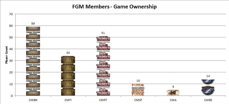 FGM%20Census%201_zps9p0dyaak.jpg~original