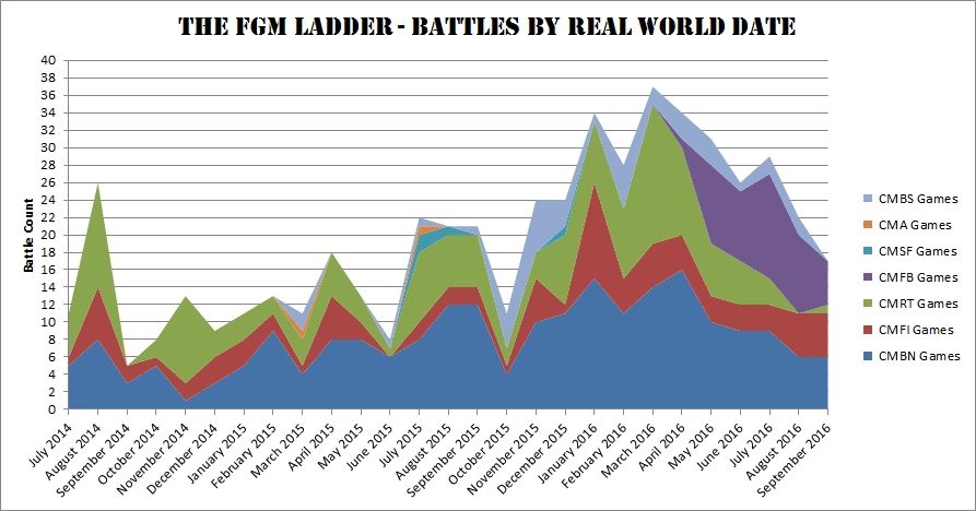FGM%20Ladder%20Games%20by%20Real%20World