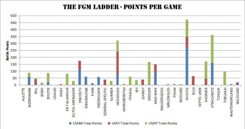 FGM-PointsperGame_zps2b968ed1.jpg