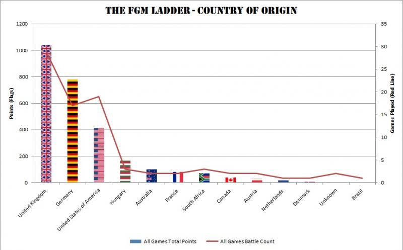 FGMLadder-CountryofOrigin_zps51acacf3.jpg