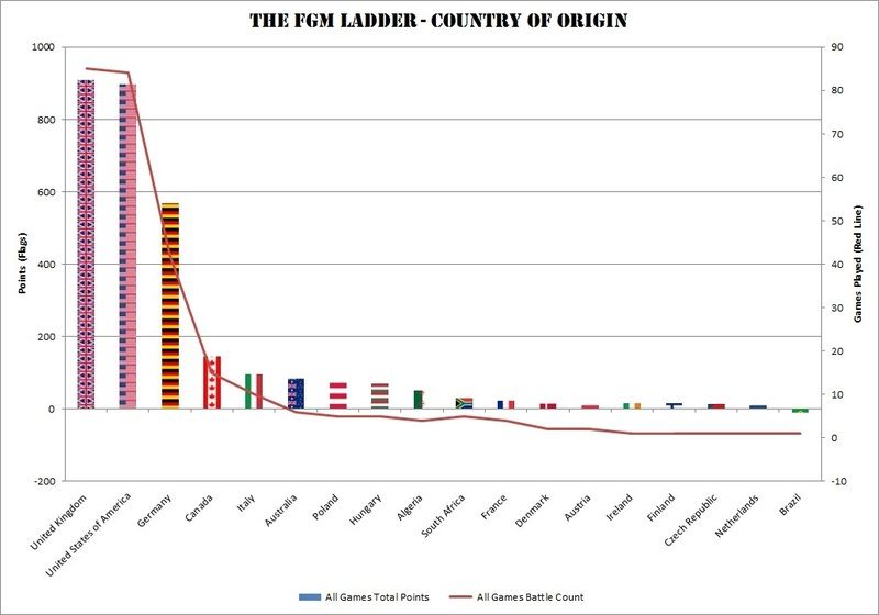 Ladder%201%20Country_zpsnr5fhybx.jpg~original