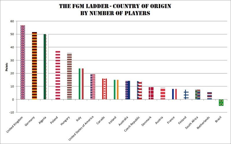 Ladder%202%20Country%202_zpswmgsll7y.jpg~original