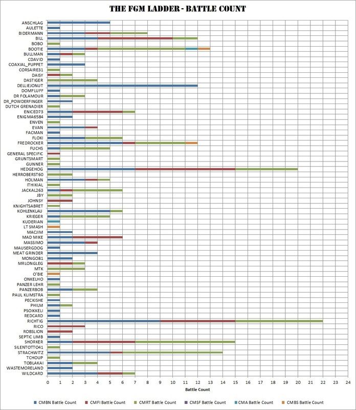 Ladder%203%20Battle%20Count_zpsyi2crnh5.jpg~original