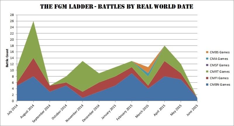 Ladder%204%20Real%20World%20Date_zpsoerrp5tk.jpg~original