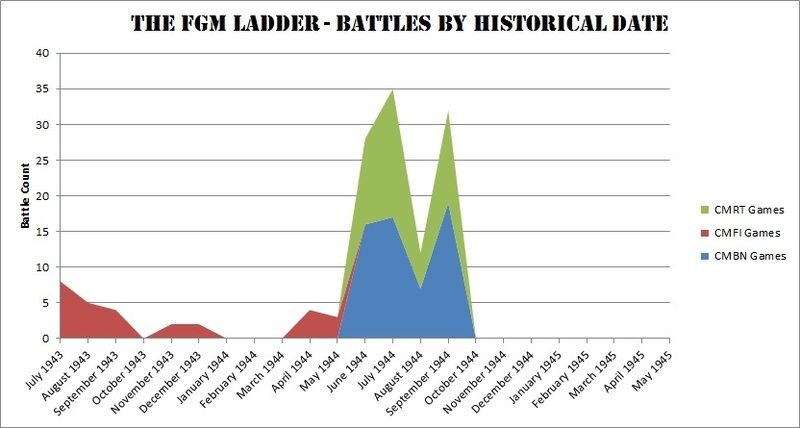 Ladder%206%20WW2%20Date_zpsz8dgmhcg.jpg~original