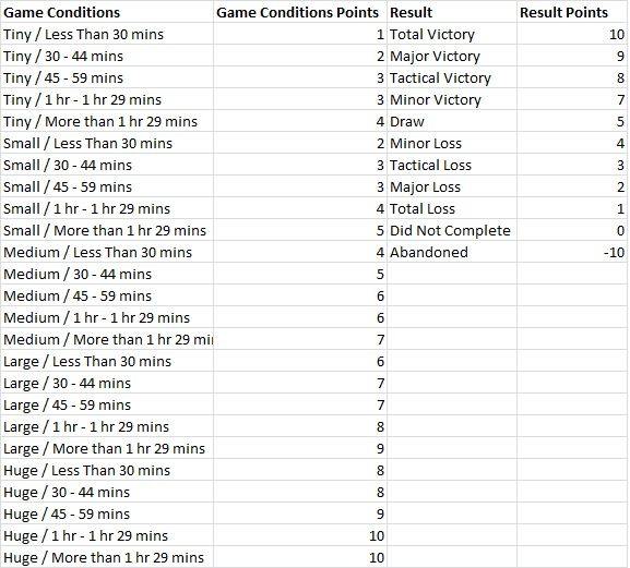 Results%20Points_zpscifgejn2.jpg~original