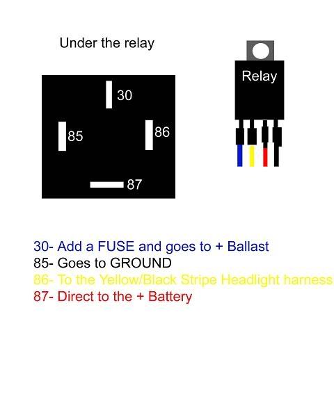 Crimp a Female terminal to each wire and hook them up to the relay ...