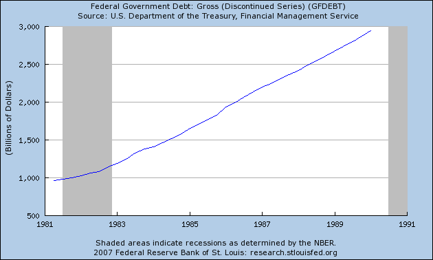 credit card debt graph. Here#39;s a graph of total