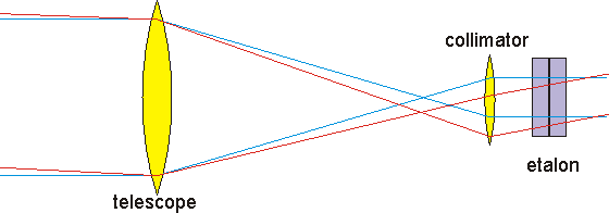 Binocular Ray Diagram