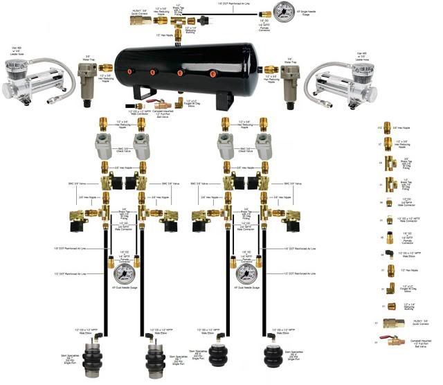 cheap but reliable air ride???