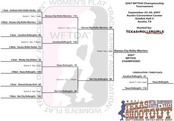 Championship Bracket