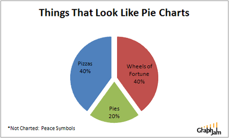 funny-graphs-pie-charts-pie-chart.gif
