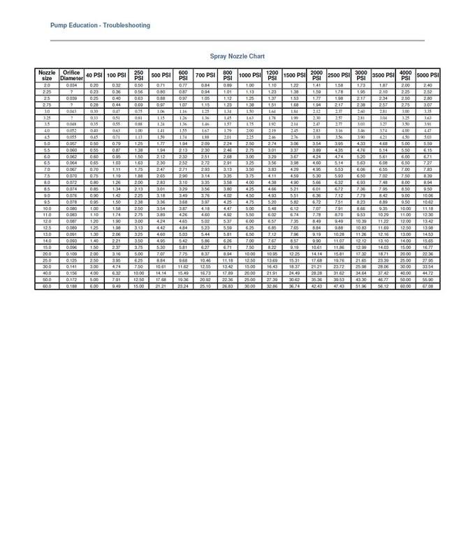 Nozzlechart.jpg