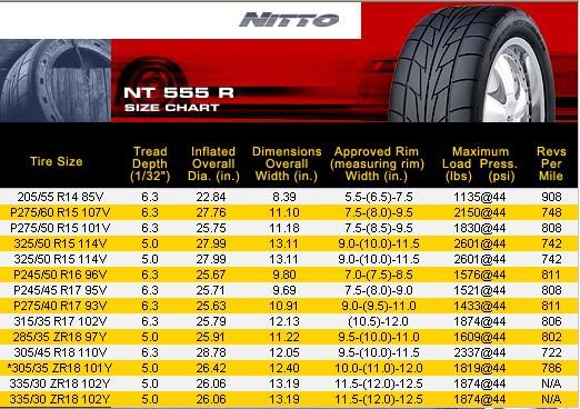 Nitto Tire Chart