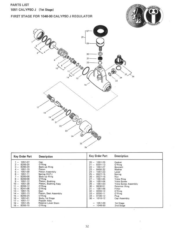 [DIAGRAM] Labeled Diagram Of The Aqua Lung - MYDIAGRAM.ONLINE