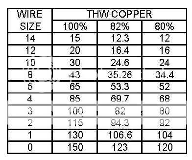 How to Size a Wire & some equations - Shoptalkforums.com