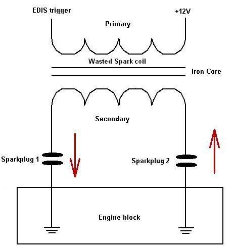 Ford waste spark ignition #5