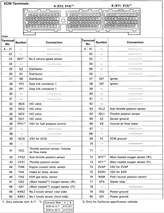 2JZ guide for wirring? | Toyota Celica Supra Forum